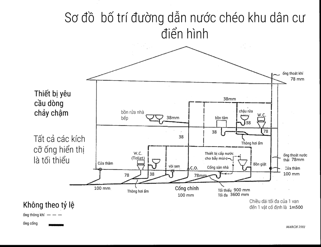 Cach Lap Dat He Thong Nuoc Sinh Hoat Trong Nha 3 1024x789